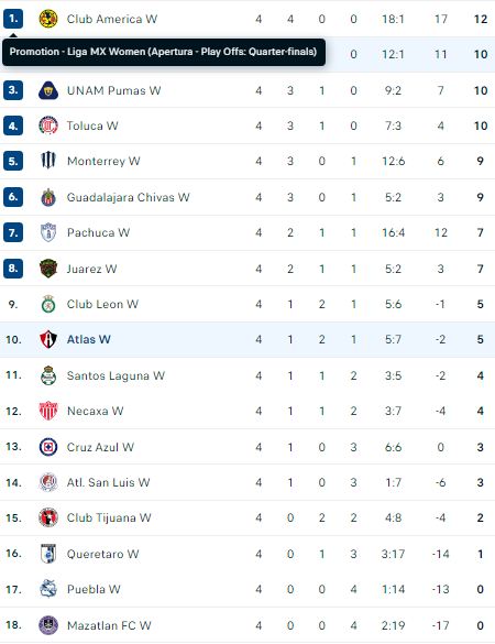 Nhận định, soi kèo Nữ Monterrey vs Nữ Mazatlan, 08h05 ngày 9/8 - Ảnh 4