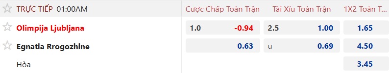 Nhận định, soi kèo Olimpija Ljubljana vs Egnatia, 01h00 ngày 8/8: Khách không cửa bật - Ảnh 3