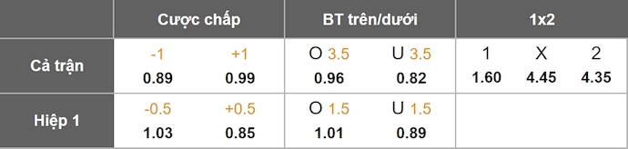 Nhận định, soi kèo Orlando City vs Club Necaxa, 6h00 ngày 7/8: Giằng co - Ảnh 7