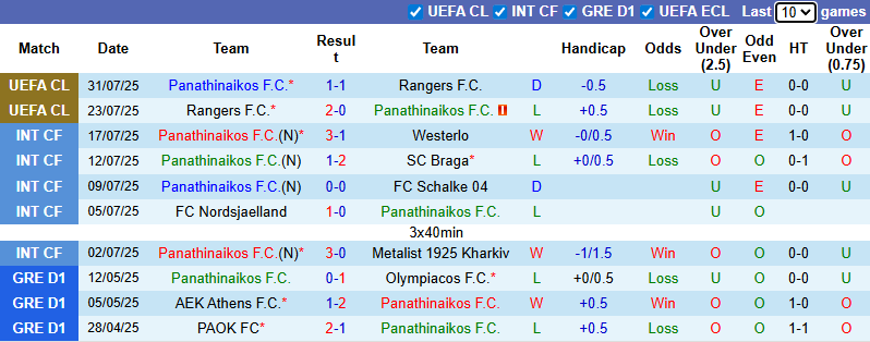 Nhận định, soi kèo Panathinaikos vs Shakhtar Donetsk, 1h00 ngày 8/8: Tin vào khách - Ảnh 2