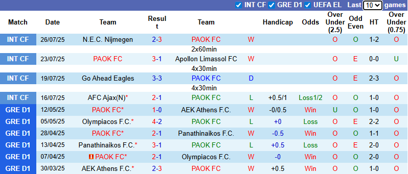 Nhận định, soi kèo PAOK FC vs Wolfsberger AC, 0h30 ngày 8/8: Khó có bất ngờ - Ảnh 2