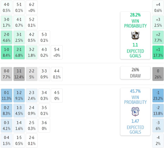 Nhận định, soi kèo Port Vale vs Cardiff City, 2h00 ngày 8/8: Khác biệt đẳng cấp - Ảnh 7