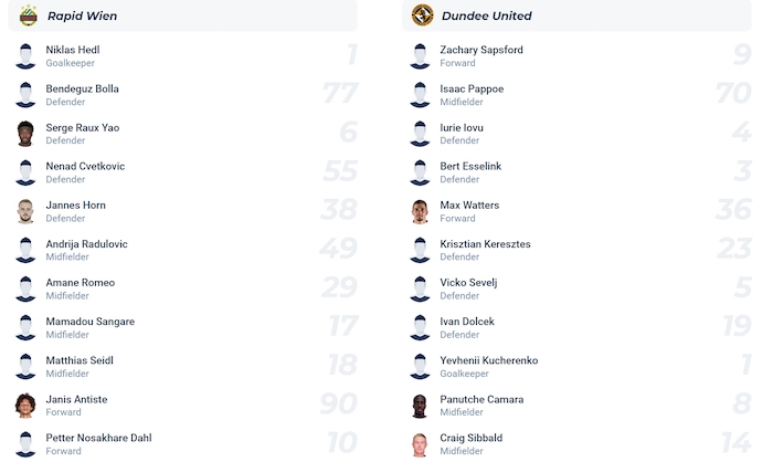 Nhận định, soi kèo Rapid Wien vs Dundee United, 2h00 ngày 8/8: Kinh nghiệm lên tiếng - Ảnh 5