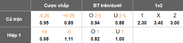 Nhận định, soi kèo Rosenborg vs Hammarby, 23h00 ngày 7/8: Thua tiếp? - Ảnh 3