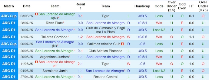 Nhận định, soi kèo San Lorenzo vs Velez Sarsfield, 5h00 ngày 8/8: Khó phân thắng bại - Ảnh 2