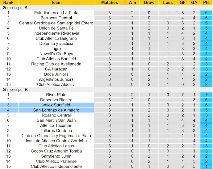 Nhận định, soi kèo San Lorenzo vs Velez Sarsfield, 5h00 ngày 8/8: Khó phân thắng bại - Ảnh 5