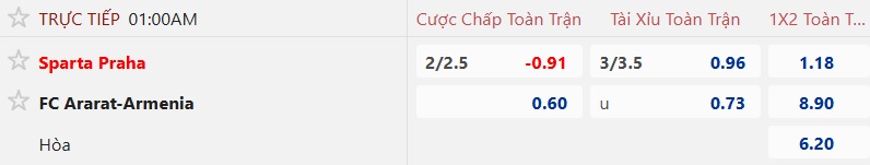 Nhận định, soi kèo Sparta Prague vs Ararat-Armenia, 01h00 ngày 8/8: Chênh lệch đẳng cấp - Ảnh 3