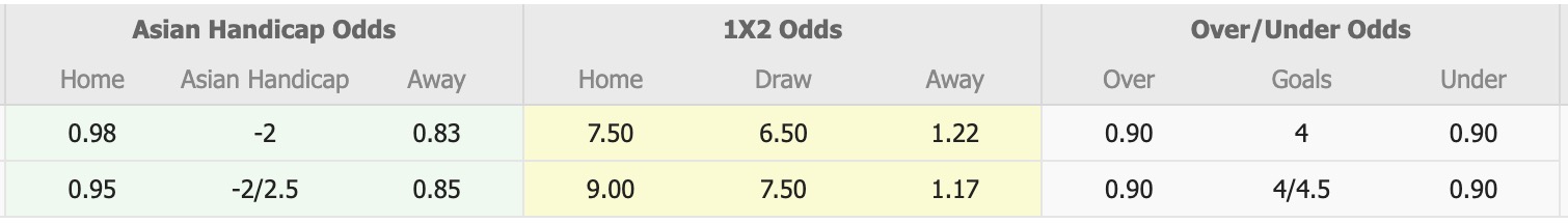 Nhận định, soi kèo Tsirang vs Transport Utd, 17h00 ngày 7/8: Chênh lệch đẳng cấp - Ảnh 5