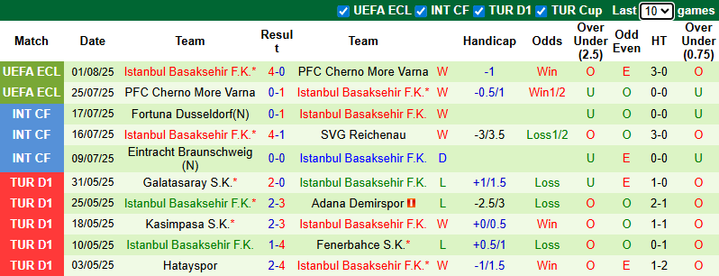 Nhận định, soi kèo Viking vs Istanbul Basaksehir, 0h00 ngày 8/8: Đả bại khách - Ảnh 3