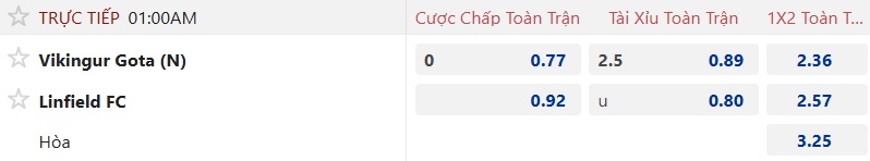 Nhận định, soi kèo Vikingur Gota vs Linfield, 01h00 ngày 8/8: Cầm chân nhau - Ảnh 3