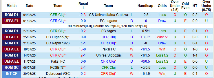 Soi kèo góc CFR Cluj vs Braga, 23h30 ngày 7/8 - Ảnh 1