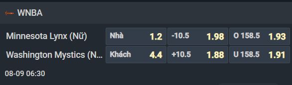 Nhận định b&oacute;ng rổ Minnesota Lynx vs Washington Mystics, 06h30 ng&agrave;y 9/8: Kh&oacute; cưỡng lại kẻ mạnh - Ảnh 1