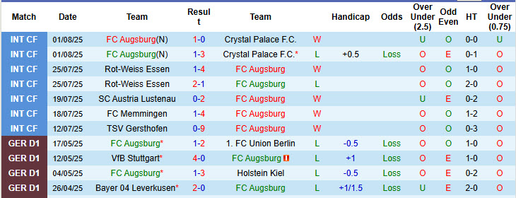 Nhận định, soi kèo Augsburg vs Pisa, 22h00 ngày 8/8: Khách tự tin có điểm - Ảnh 2