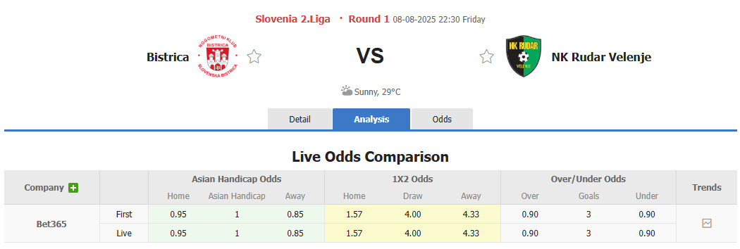 Nhận định, soi kèo Bistrica vs Rudar Velenje, 22h30 ngày 8/8: Khởi đầu tươi mới - Ảnh 1