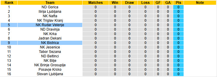 Nhận định, soi kèo Bistrica vs Rudar Velenje, 22h30 ngày 8/8: Khởi đầu tươi mới - Ảnh 5