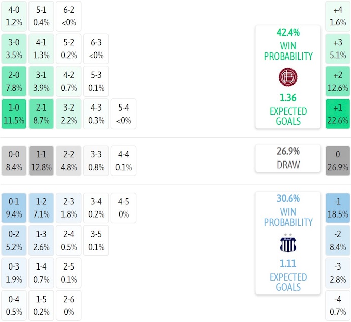 Nhận định, soi kèo CA Lanus vs Talleres Cordoba, 7h15 ngày 9/8: Chủ nhà tự tin - Ảnh 7
