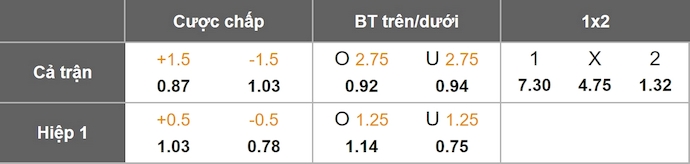 Nhận định, soi kèo Casa Pia vs Sporting CP, 2h15 ngày 9/8: Cái uy của nhà vô địch - Ảnh 1