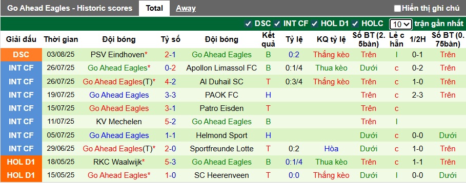 Nhận định, soi kèo Fortuna Sittard vs Go Ahead, 01h00 ngày 9/8: Bệ phóng sân nhà - Ảnh 3