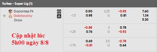 Nhận định, soi kèo Gaziantep vs Galatasaray, 1h30 ngày 9/8: Bản lĩnh của Nhà vua - Ảnh 5