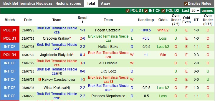 Nhận định, soi kèo Gornik Zabrze vs Nieciecza, 1h30 ngày 9/8: Tân binh khó bắt nạt - Ảnh 2