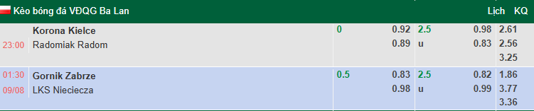 Nhận định, soi kèo Korona Kielce vs Radomiak Radom, 23h00 ngày 8/8: Dễ hòa - Ảnh 1