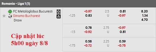 Nhận định, soi kèo Metaloglobus Bucuresti vs Dinamo Bucuresti, 1h30 ngày 9/8: Cửa trên trầy trật - Ảnh 5