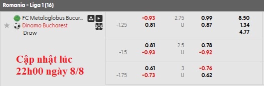 Nhận định, soi kèo Metaloglobus Bucuresti vs Dinamo Bucuresti, 1h30 ngày 9/8: Cửa trên trầy trật - Ảnh 6