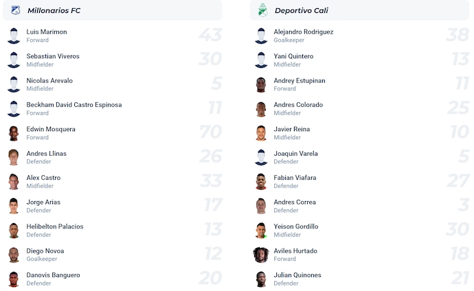 Nhận định, soi kèo Millonarios vs Deportivo Cali, 7h30 ngày 9/8: Lâm vào khủng hoảng - Ảnh 6