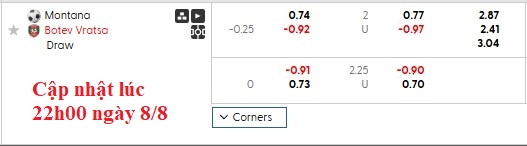 Nhận định, soi kèo Montana vs Botev Vratsa, 1h15 ngày 9/8: Khách khải hoàn - Ảnh 6