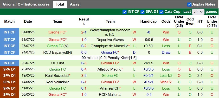 Nhận định, soi kèo Napoli vs Girona, 0h00 ngày 10/8: Mất phương hướng - Ảnh 2