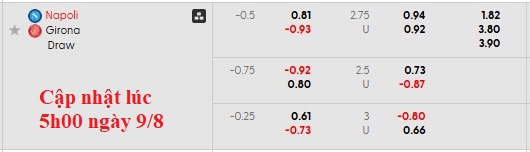 Nhận định, soi kèo Napoli vs Girona, 0h00 ngày 10/8: Mất phương hướng - Ảnh 4