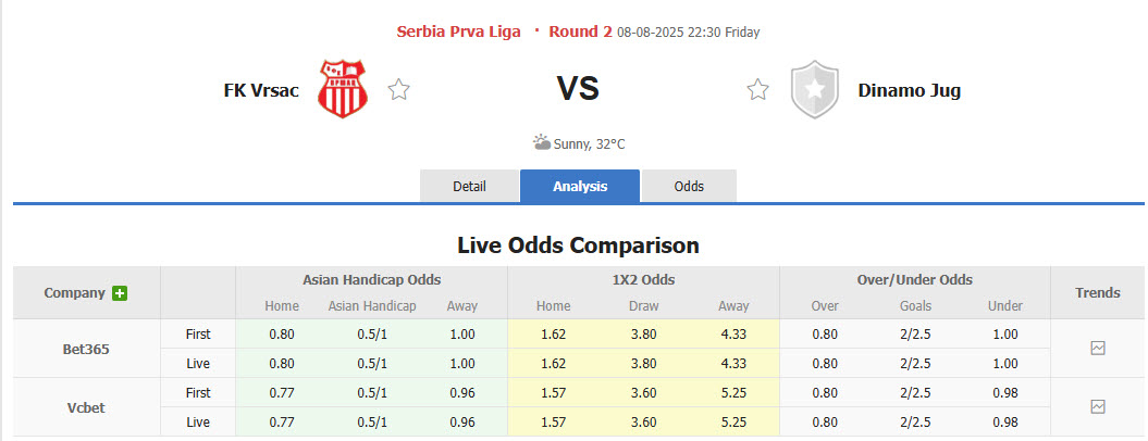 Nhận định, soi kèo OFK Vrsac vs Dinamo Jug, 22h30 ngày 8/8: Đội hình non trẻ - Ảnh 1