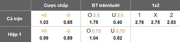 Nhận định, soi kèo Poltava vs Veres Rivne, 19h30 ngày 8/8: Thất vọng cửa trên - Ảnh 4