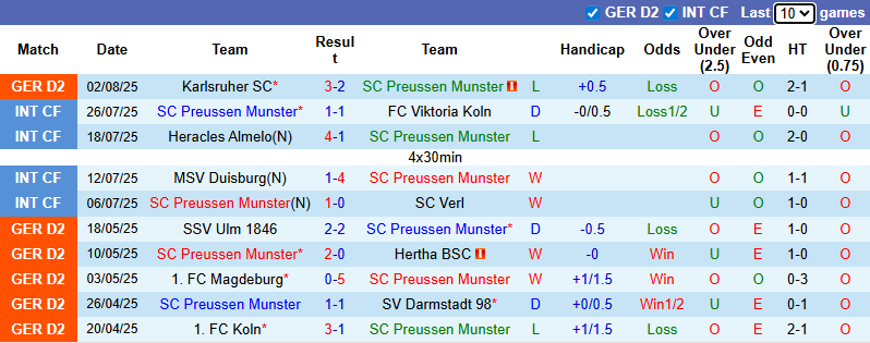 Nhận định, soi kèo Preussen Munster vs Paderborn, 23h30 ngày 8/8: Bất phân thắng bại - Ảnh 2