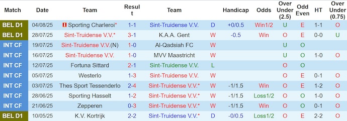 Nhận định, soi kèo Sint-Truidense vs Dender, 1h45 ngày 9/8: Khó có bất ngờ - Ảnh 2