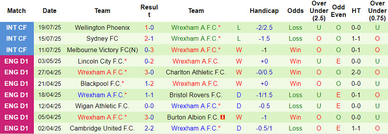 Nhận định, soi kèo Southampton vs Wrexham, 18h30 ngày 9/8: Khác biệt vị thế - Ảnh 2