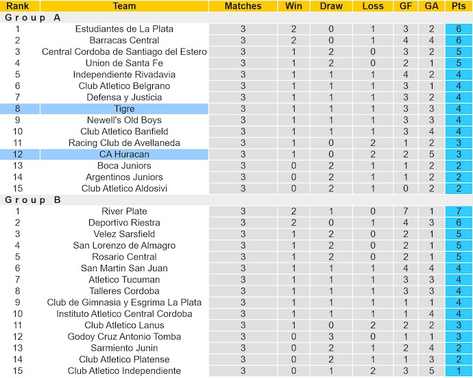 Nhận định, soi kèo Tigre vs CA Huracan, 5h00 ngày 9/8: Cơ hội cho chủ nhà - Ảnh 5