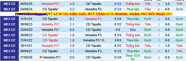 Nhận định, soi kèo Venados vs Tapatio, 08h00 ngày 9/8 - Ảnh 3