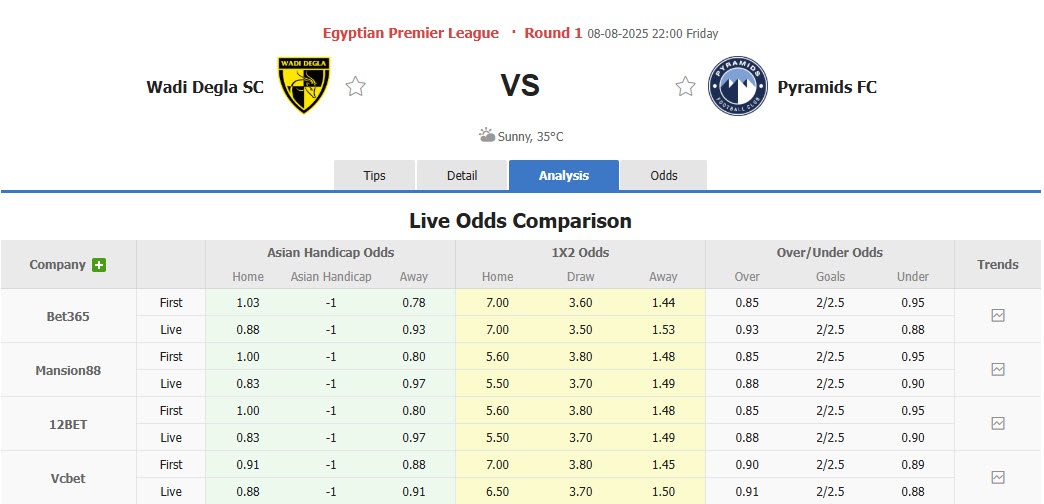 Nhận định, soi kèo Wadi Degla vs Pyramids, 22h00 ngày 8/8: Hạ sát tân binh - Ảnh 1