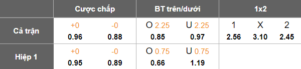 Nhận định, soi kèo Xorazm Urganch vs Surkhon, 21h00 ngày 8/8: Khó tin cửa dưới - Ảnh 5