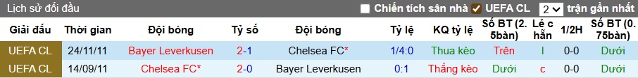 Soi kèo phạt góc Chelsea vs Leverkusen, 01h00 ngày 9/8 - Ảnh 1