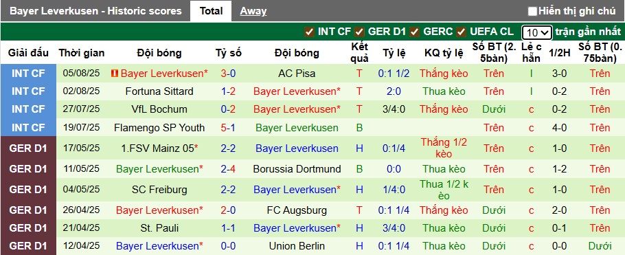 Soi kèo phạt góc Chelsea vs Leverkusen, 01h00 ngày 9/8 - Ảnh 2