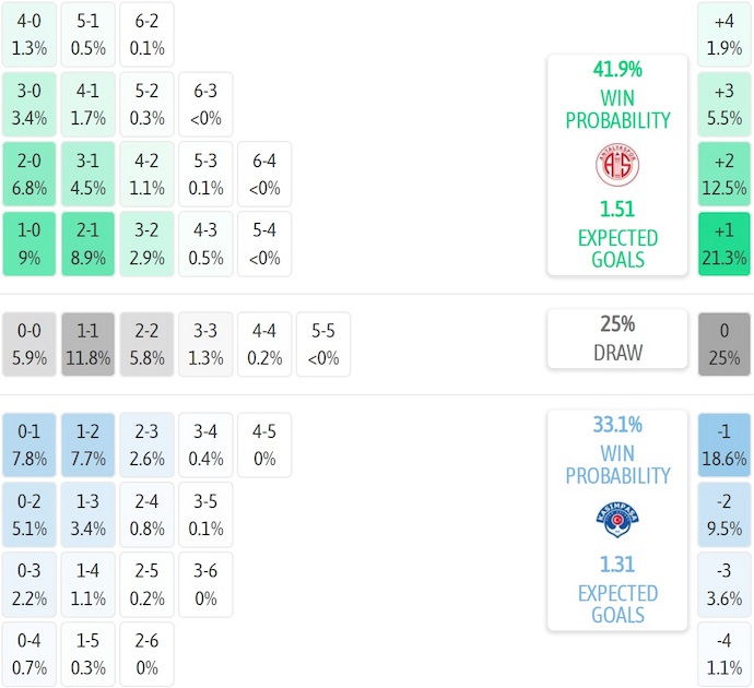 Nhận định, soi kèo Antalyaspor vs Kasimpasa, 1h30 ngày 10/8: Tìm lại phong độ - Ảnh 7