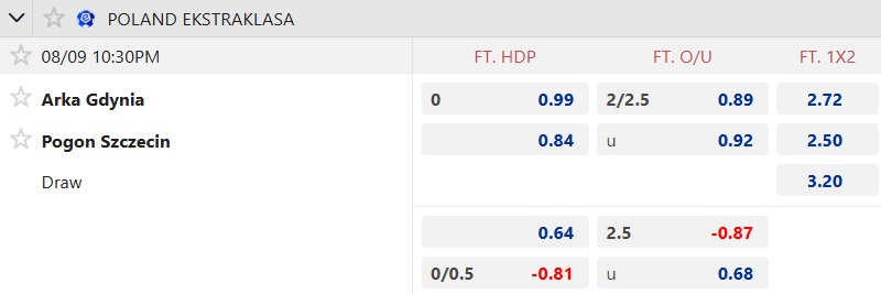 Nhận định, soi kèo Arka vs Pogon Szczecin, 22h30 ngày 9/8: Ám ảnh xa nhà - Ảnh 5