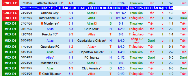 Nhận định, soi kèo Atlas vs Pachuca, 10h05 ngày 10/8 - Ảnh 1