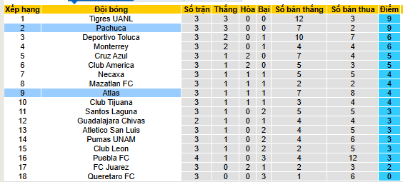 Nhận định, soi kèo Atlas vs Pachuca, 10h05 ngày 10/8 - Ảnh 4