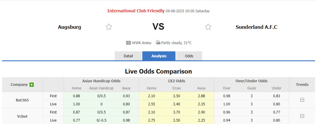 Nhận định, soi kèo Augsburg vs Sunderland, 20h00 ngày 9/8: Mèo đen lạc lối - Ảnh 1