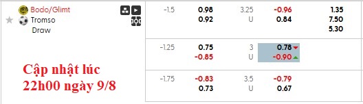 Nhận định, soi kèo Bodo Glimt vs Tromso, 0h15 ngày 10/8: Chủ nhà gặp khó - Ảnh 6