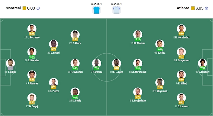 Nhận định, soi kèo CF Montreal vs Atlanta United, 6h30 ngày 10/8: Tệ như nhau - Ảnh 7