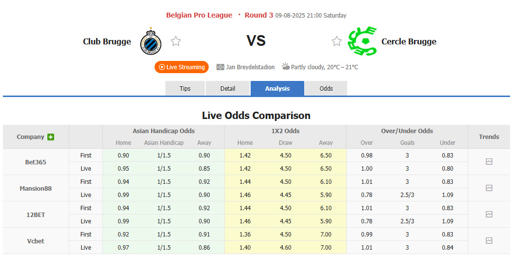 Nhận định, soi kèo Club Brugge vs Cercle Brugge, 21h00 ngày 9/8: Trở lại mạch thắng lợi - Ảnh 1